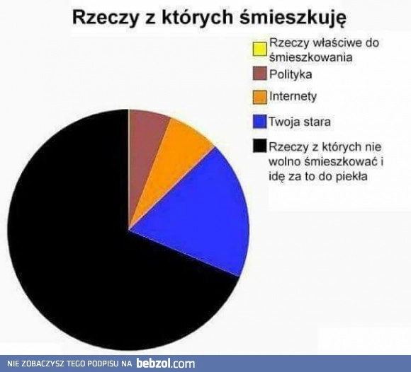 Wstyd się przyznać