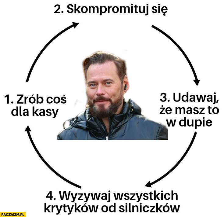 
    Cykl Stanowskiego zrób coś dla kasy skompromituj się udawaj, że masz to w dupie, wyzywaj wszystkich krytyków od silniczków