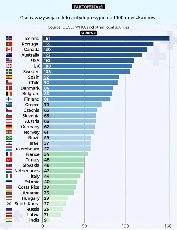 
    Osoby zażywające leki antydepresyjne na 1000 mieszkańców.