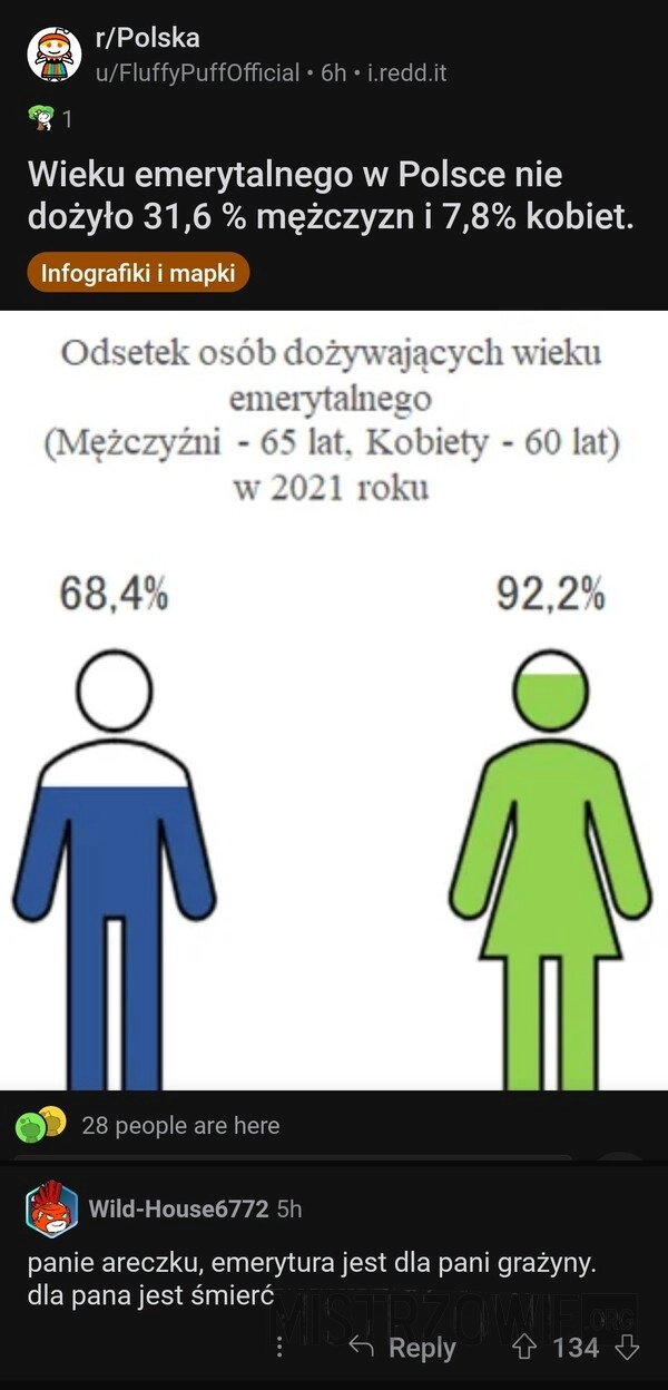 
    Wiek emerytalny w Polsce