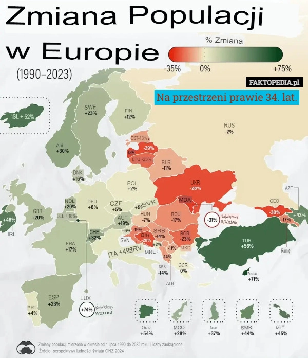 
    Na przestrzeni prawie 34. lat.