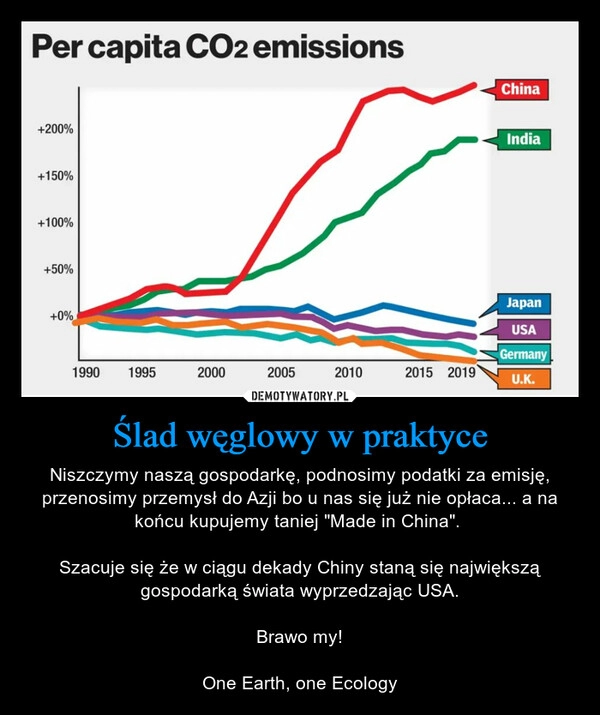 
    Ślad węglowy w praktyce