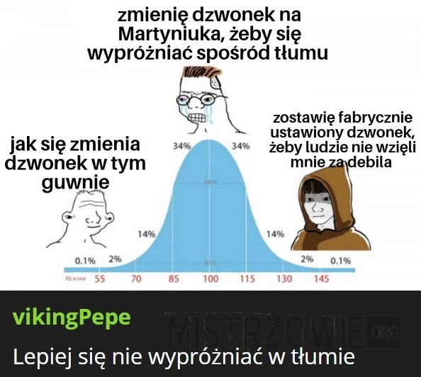 
    Dzwonek