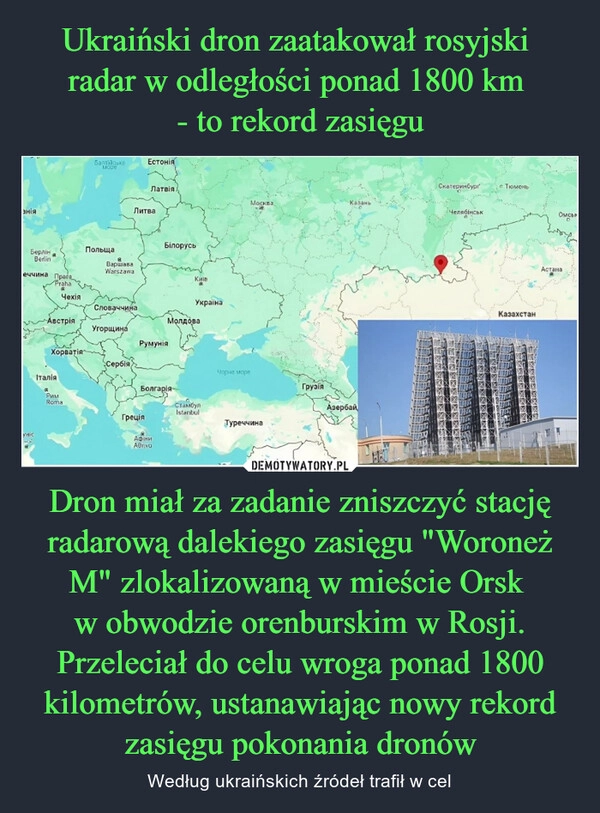 
    Ukraiński dron zaatakował rosyjski 
radar w odległości ponad 1800 km 
- to rekord zasięgu Dron miał za zadanie zniszczyć stację radarową dalekiego zasięgu "Woroneż M" zlokalizowaną w mieście Orsk 
w obwodzie orenburskim w Rosji. Przeleciał do celu wroga ponad 1800 kilometrów, ustanawiając nowy rekord zasięgu pokonania dronów