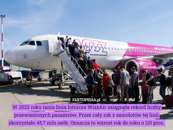 
    W 2022 roku tania linia lotnicza WizzAir osiągnęła rekord liczby przewiezionych