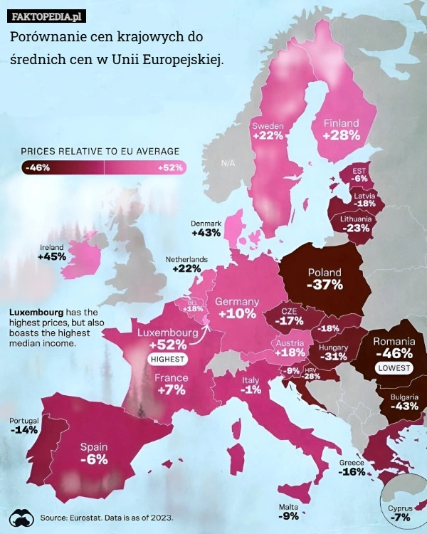
    Porównanie cen krajowych do średnich cen w Unii Europejskiej.