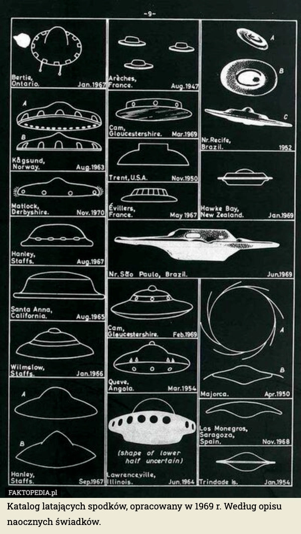 
    Katalog latających spodków, opracowany w 1969 r. Według opisu naocznych
