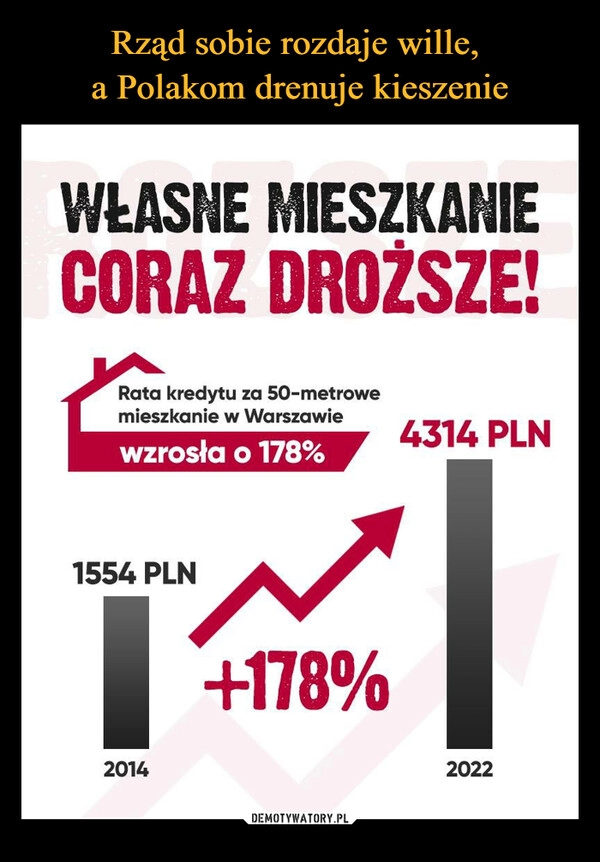 
    Rząd sobie rozdaje wille, 
a Polakom drenuje kieszenie