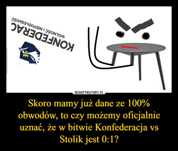 
    Skoro mamy już dane ze 100% obwodów, to czy możemy oficjalnie uznać, że w bitwie Konfederacja vs Stolik jest 0:1?