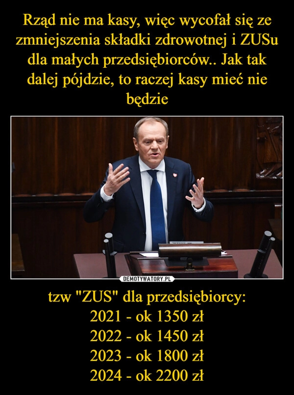 
    Rząd nie ma kasy, więc wycofał się ze zmniejszenia składki zdrowotnej i ZUSu dla małych przedsiębiorców.. Jak tak dalej pójdzie, to raczej kasy mieć nie będzie tzw "ZUS" dla przedsiębiorcy:
2021 - ok 1350 zł
2022 - ok 1450 zł
2023 - ok 1800 zł
2024 - ok 2200 zł