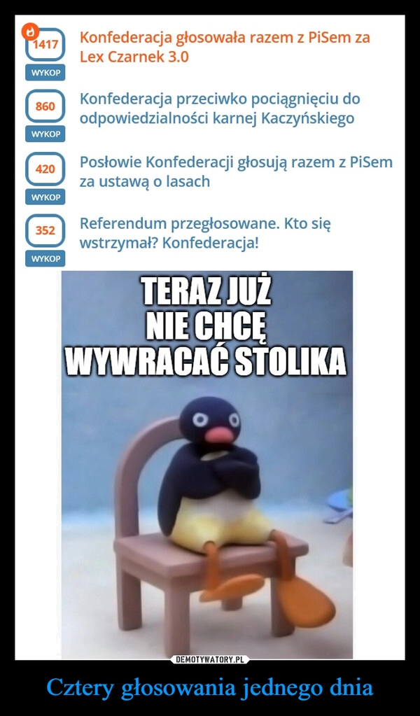 
    Cztery głosowania jednego dnia