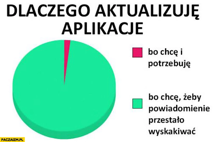 
    Dlaczego aktualizuję aplikacje? Wykres bo chcę i potrzebuje, bo chcę żeby powiadomienie przestało wyskakiwać