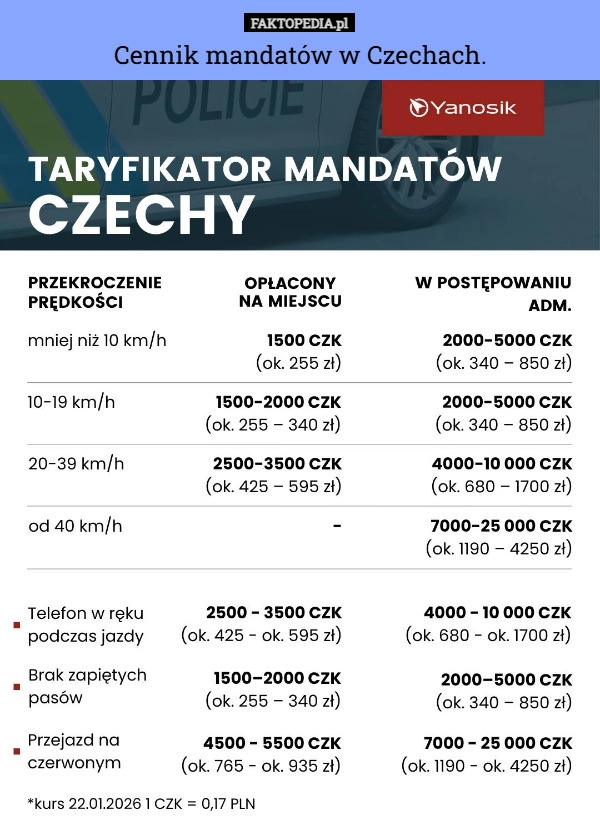 
    Cennik mandatów w Czechach.