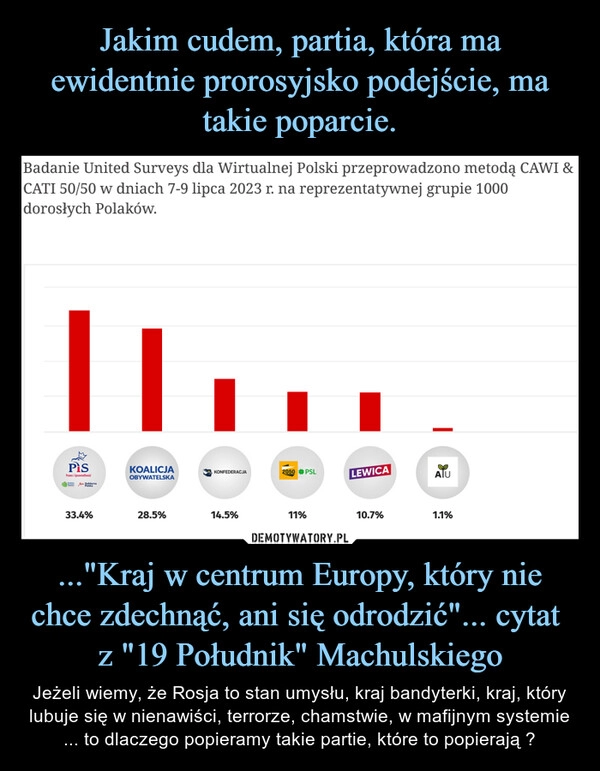 
    Jakim cudem, partia, która ma ewidentnie prorosyjsko podejście, ma takie poparcie. ..."Kraj w centrum Europy, który nie chce zdechnąć, ani się odrodzić"... cytat  z "19 Południk" Machulskiego