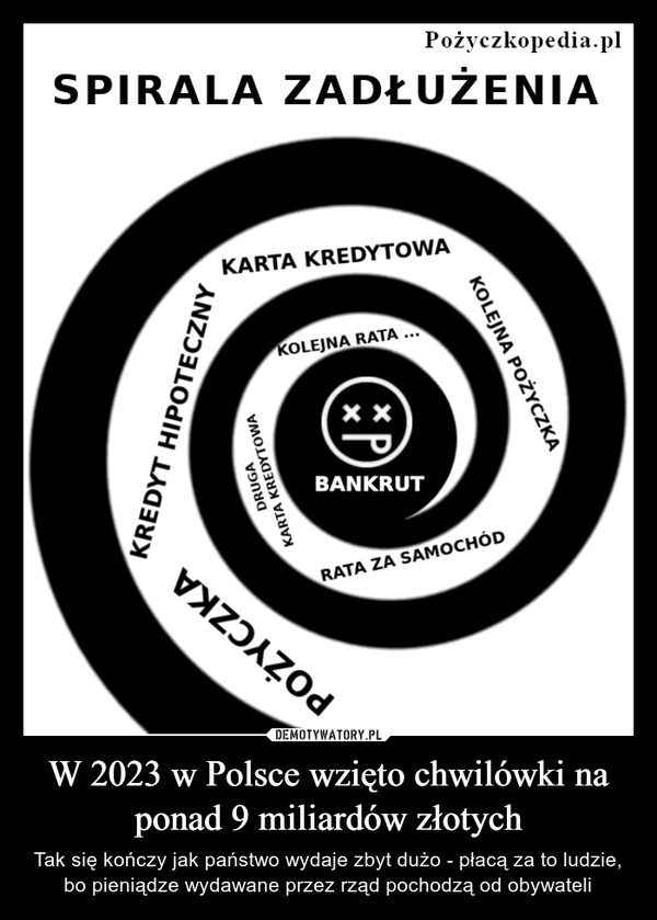 
    W 2023 w Polsce wzięto chwilówki na ponad 9 miliardów złotych 