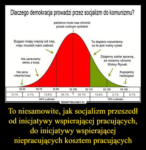 
    To niesamowite, jak socjalizm przeszedł od inicjatywy wspierającej pracujących, do inicjatywy wspierającej niepracujących kosztem pracujących