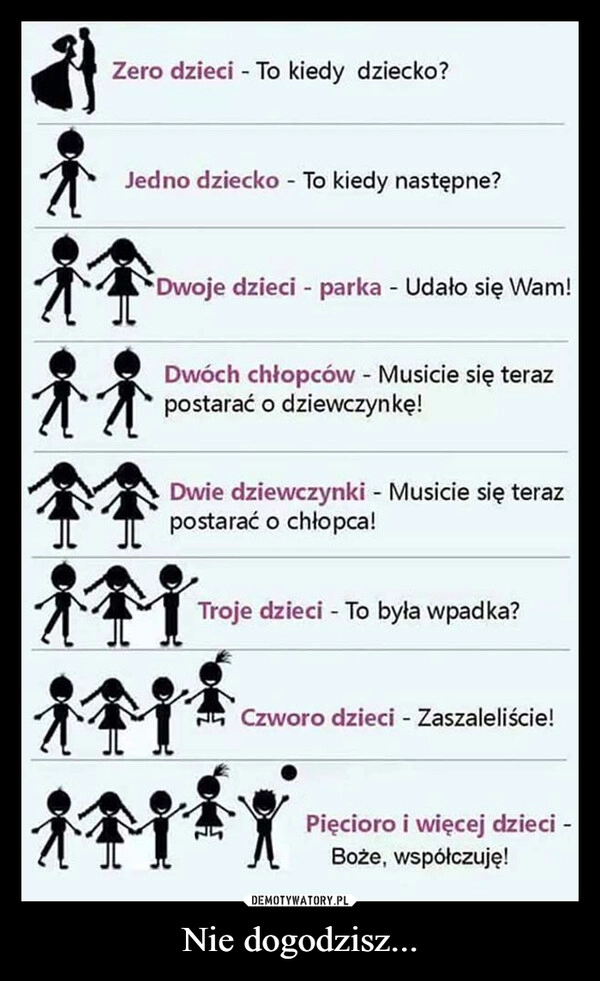
    Nie dogodzisz...
