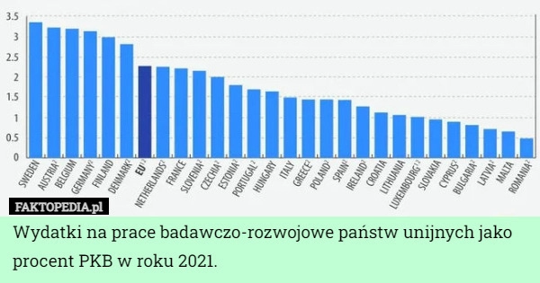 
    
			Wydatki na prace badawczo-rozwojowe państw unijnych jako procent PKB w roku					