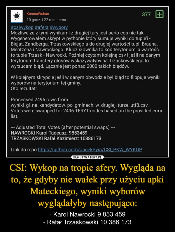 
    CSI: Wykop na tropie afery. Wygląda na to, że gdyby nie wałek przy użyciu apki Mateckiego, wyniki wyborów wyglądałyby następująco: