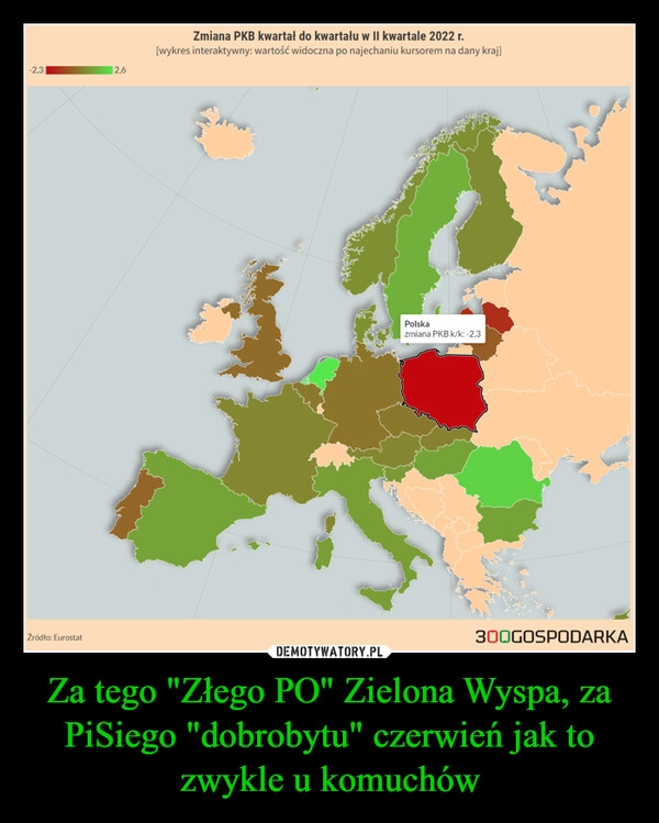 
    Za tego "Złego PO" Zielona Wyspa, za PiSiego "dobrobytu" czerwień jak to zwykle u komuchów