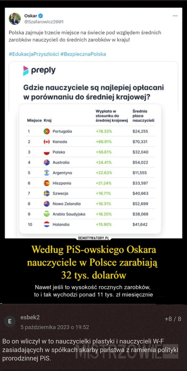 
    Średnie zarobki nauczycieli