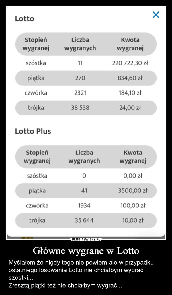 
    Główne wygrane w Lotto