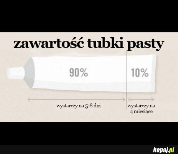 
    Pasta do zębów - schemat