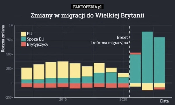 
    Zmiany w migracji do Wielkiej Brytanii