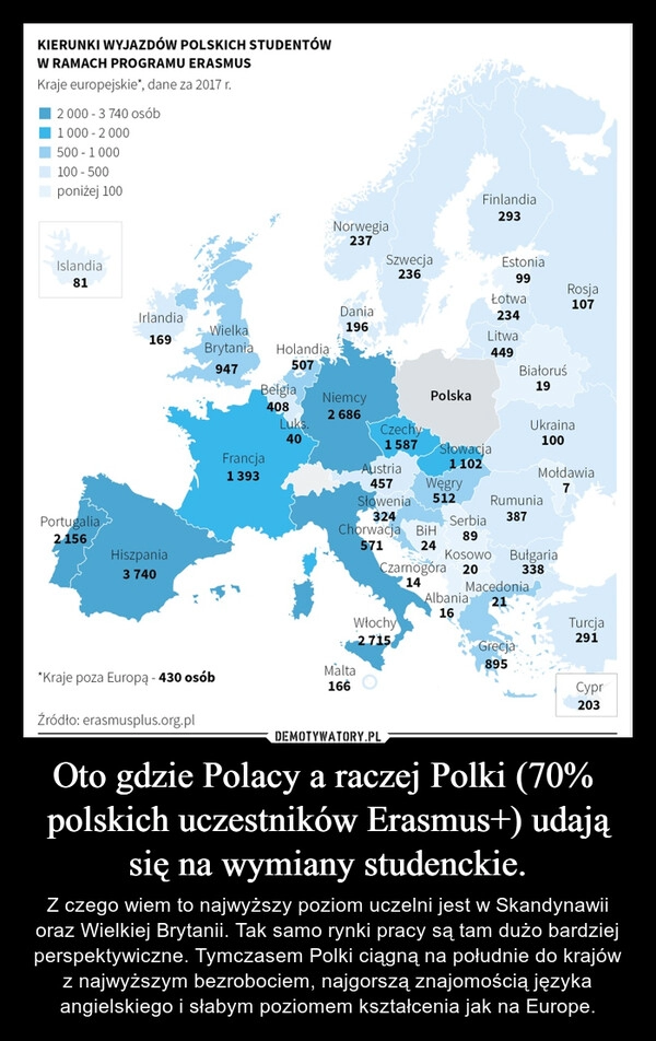 
    Oto gdzie Polacy a raczej Polki (70% 
polskich uczestników Erasmus+) udają się na wymiany studenckie.