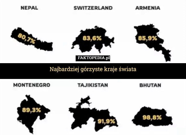 
    Najbardziej górzyste kraje świata