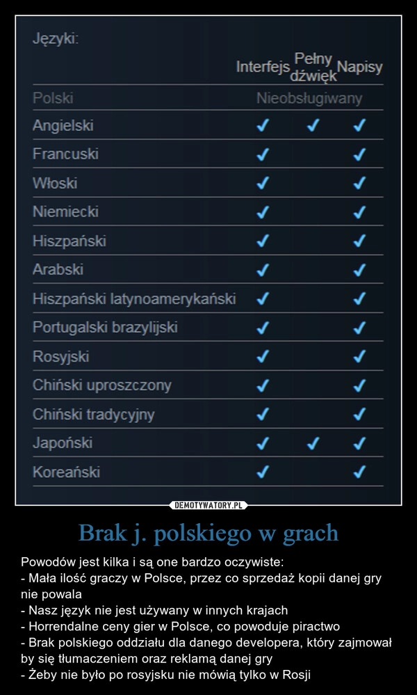 
    Brak j. polskiego w grach