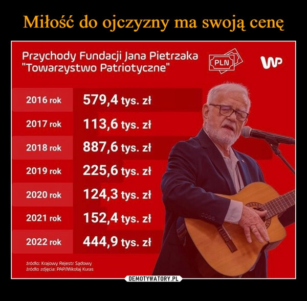 
    Miłość do ojczyzny ma swoją cenę