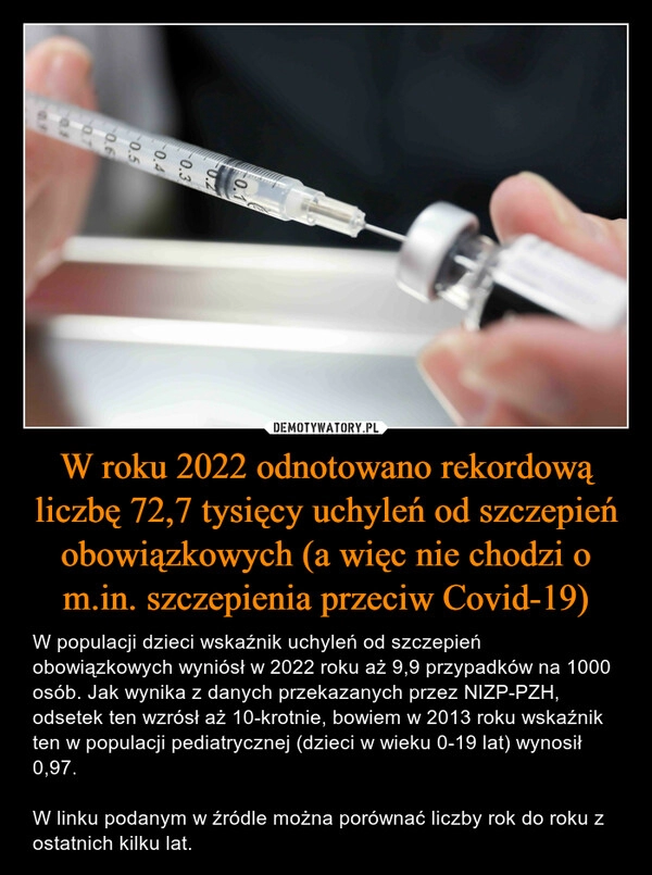 
    W roku 2022 odnotowano rekordową liczbę 72,7 tysięcy uchyleń od szczepień obowiązkowych (a więc nie chodzi o m.in. szczepienia przeciw Covid-19)