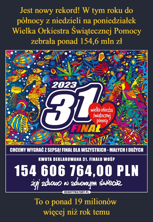 
    Jest nowy rekord! W tym roku do północy z niedzieli na poniedziałek Wielka Orkiestra Świątecznej Pomocy zebrała ponad 154,6 mln zł To o ponad 19 milionów
więcej niż rok temu 