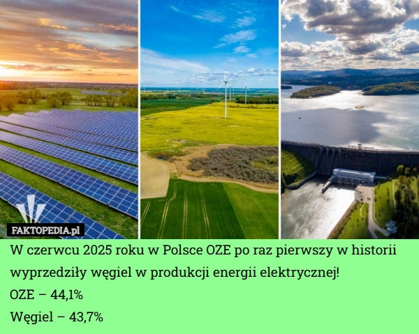 
    W czerwcu 2025 roku w Polsce OZE po raz pierwszy w historii wyprzedziły