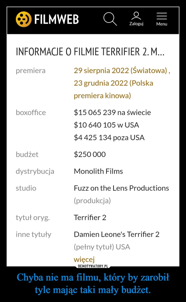 
    Chyba nie ma filmu, który by zarobił tyle mając taki mały budżet.