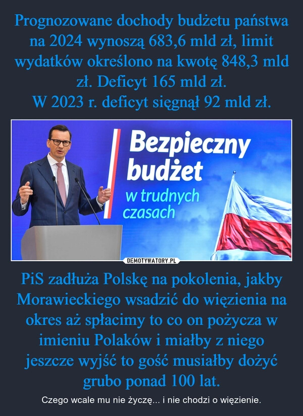 
    Prognozowane dochody budżetu państwa na 2024 wynoszą 683,6 mld zł, limit wydatków określono na kwotę 848,3 mld zł. Deficyt 165 mld zł.
W 2023 r. deficyt sięgnął 92 mld zł. PiS zadłuża Polskę na pokolenia, jakby Morawieckiego wsadzić do więzienia na okres aż spłacimy to co on pożycza w imieniu Polaków i miałby z niego jeszcze wyjść to gość musiałby dożyć grubo ponad 100 lat.