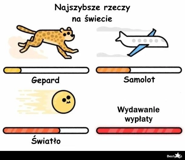 
    Najszybsze rzeczy na świecie 