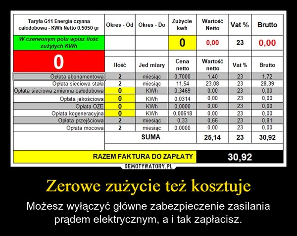 
    Zerowe zużycie też kosztuje
