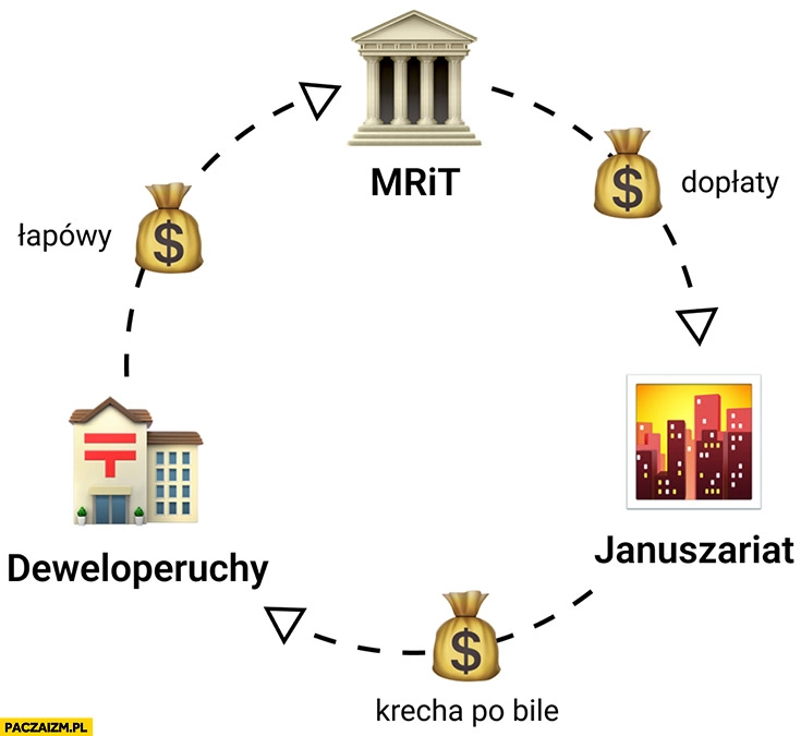 
    Cykl deweloperski dopłaty Januszariat deweloperuchy łapówy