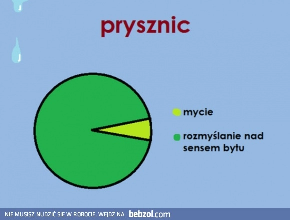 
    Zawsze kiedy biorę prysznic