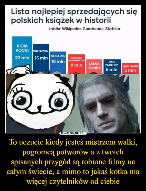 
    To uczucie kiedy jesteś mistrzem walki, pogromcą potworów a z twoich spisanych przygód są robione filmy na całym świecie, a mimo to jakaś kotka ma więcej czytelników od ciebie