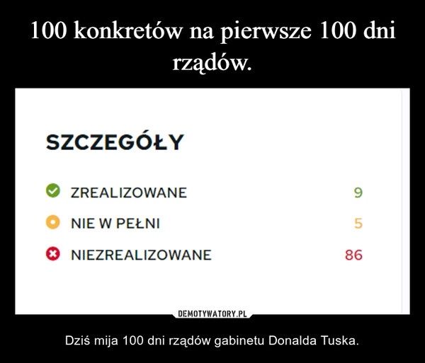 
    100 konkretów na pierwsze 100 dni rządów.