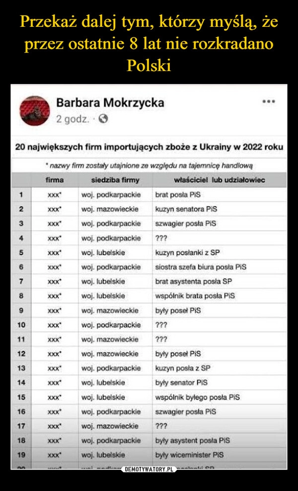 
    Przekaż dalej tym, którzy myślą, że przez ostatnie 8 lat nie rozkradano Polski