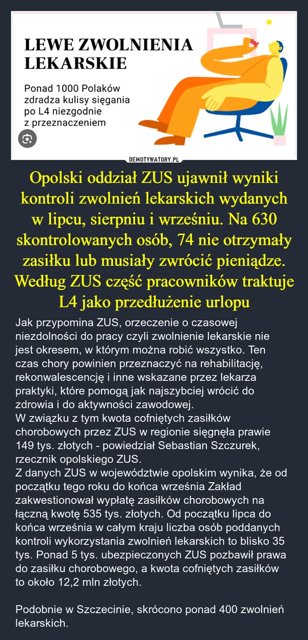 
    Opolski oddział ZUS ujawnił wyniki kontroli zwolnień lekarskich wydanych w lipcu, sierpniu i wrześniu. Na 630 skontrolowanych osób, 74 nie otrzymały zasiłku lub musiały zwrócić pieniądze. Według ZUS część pracowników traktuje L4 jako przedłużenie urlopu